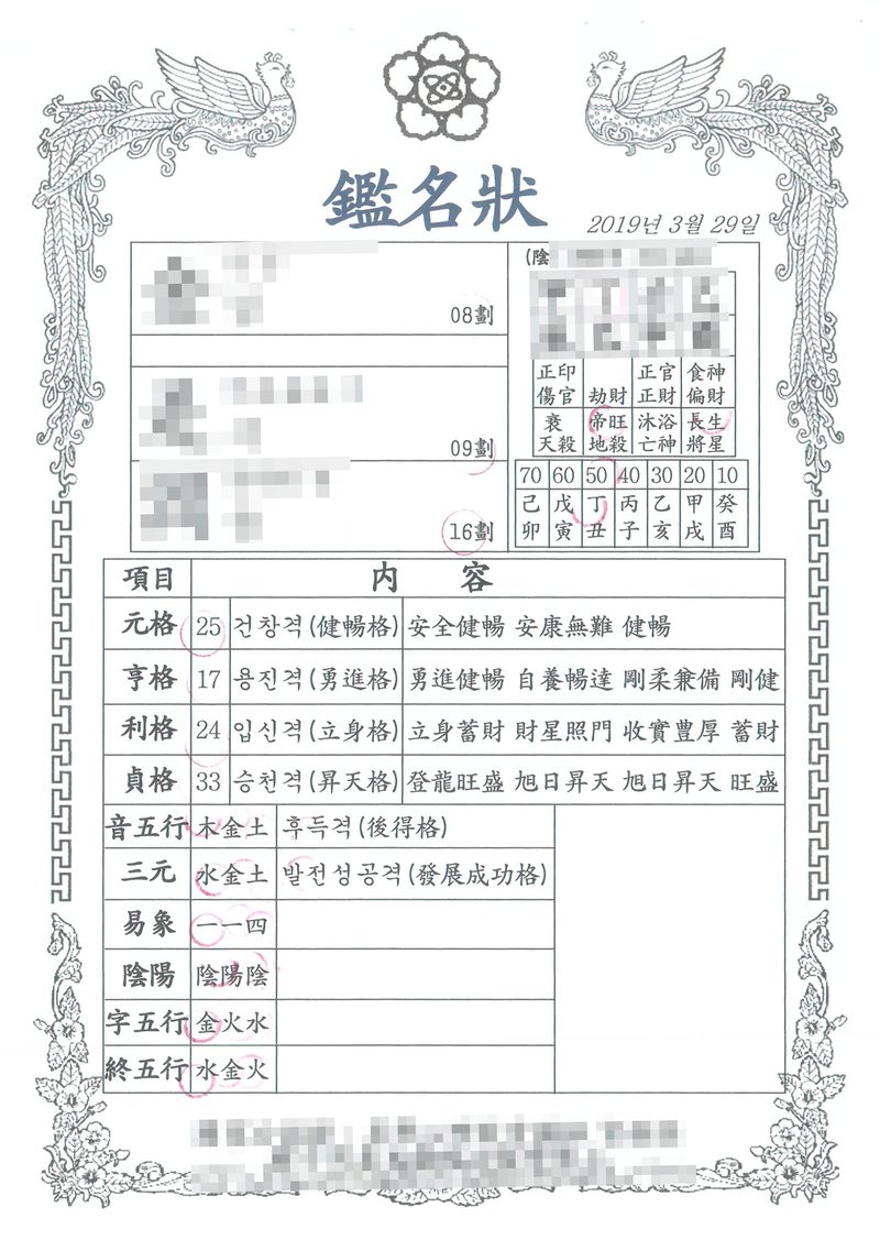 감명장(鑑名狀). 2019년 3월 29일. 새 이름의 한자와 뜻, 획수, 원격·형격·이격·정격, 음오행·삼원·역상·음양·자오행. 이름과 생년월일, 사주, 작명한 곳은 가렸다.