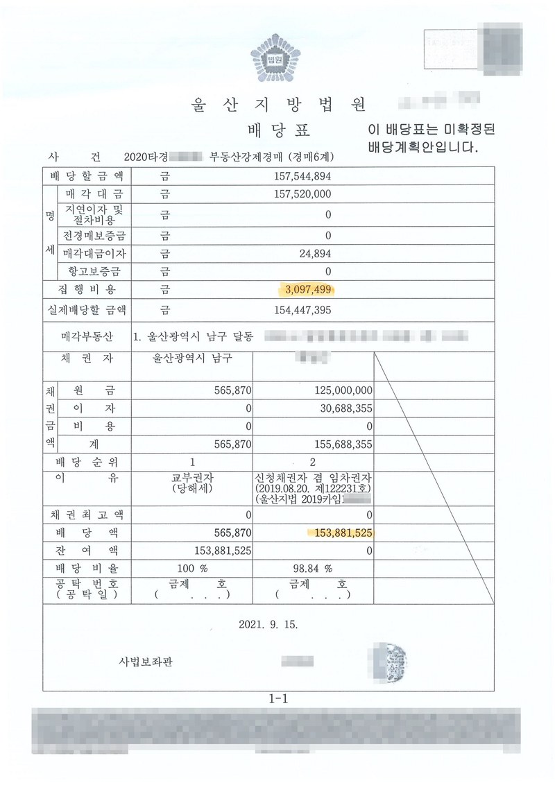 울산지방법원 배당표. 사건 부동산강제경매. 배당할 금액 157,544,894원(매각대금 157,520,000원), 집행비용 3,097,499원, 실제 배당할 금액 154,447,395원. 매각부동산 울산광역시 남구 달동 아파트. 채권자 — 울산광역시 남구(교부권자, 당해세), 신청채권자 겸 임차권자(2019. 8. 20. 임차권등기, 울산지법 임차권등기명령). 원금 125,000,000원, 이자 30,688,355원, 배당액 153,881,525원, 배당비율 98.84%. 2021. 9. 15. 사법보좌관. 임차인 이름, 사건번호 숫자, 아파트 동·호, 사법보좌관 이름과 도장, 바코드는 가렸다.