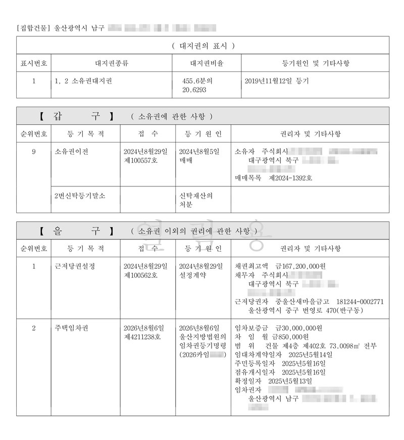 등기사항전부증명서(집합건물), 울산광역시 남구. 갑구 9 소유권이전(소유자 주식회사). 을구 1 근저당권설정(근저당권자 중울산새마을금고), 2 주택임차권 — 2026년8월6일 접수, 2026년8월6일 울산지방법원의 임차권등기명령, 임차보증금 금30,000,000원, 차임 월 금850,000원, 범위 건물 제4층 제402호 전부, 임대차계약일자, 주민등록일자, 점유개시일자, 확정일자, 임차권자. 소유자·채무자·임차권자의 이름과 등록번호, 주소 뒷자리, 건물 동·번지, 사건번호 숫자는 가렸다.