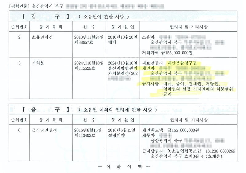 등기사항전부증명서(집합건물, 울산광역시 북구). 갑구 3 가처분 — 2024년 10월 10일 제115529호, 2024년 10월 10일 울산지방법원의 가처분결정, 피보전권리 재산분할청구권, 채권자, 금지사항 매매, 증여, 전세권, 저당권, 임차권의 설정 기타일체의 처분행위 금지. 을구 6 근저당권설정 — 근저당권자 농소농업협동조합. 당사자의 이름과 주민등록번호, 주소 가운데 구 뒤의 자리, 사건번호의 숫자, 증권번호·과세번호·전자납부번호, 구청 직인은 가렸다.