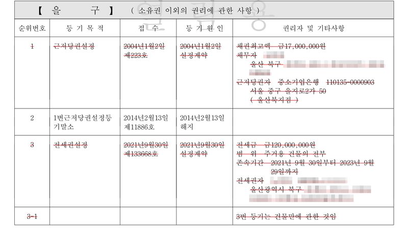 부동산 등기사항증명서 을구(소유권 이외의 권리에 관한 사항). 순위 3 전세권설정, 2021년9월30일 접수 제133668호, 등기원인 2021년9월30일 설정계약, 전세금 금120,000,000원, 범위 주거용 건물의 전부, 존속기간 2021년 9월 30일부터 2023년 9월 29일까지, 전세권자. 3-1 「3번 등기는 건물만에 관한 것임」. 순위 1 근저당권설정(근저당권자 중소기업은행)과 2 근저당권설정등기말소도 보인다. 말소된 등기라 빨간 줄이 그어져 있다. 개인 당사자의 이름과 주민등록번호, 주소 가운데 구 뒤의 자리, 부동산의 번지와 동·호수, 공탁번호와 가압류·압류 사건번호의 숫자, 납부번호는 가렸다.