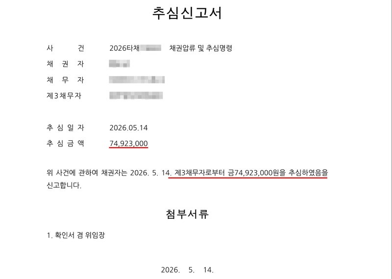 추심신고서. 사건 2026타채 채권압류 및 추심명령, 채권자, 채무자 주식회사, 제3채무자. 추심일자 2026.05.14, 추심금액 74,923,000(빨간 밑줄). 위 사건에 관하여 채권자는 2026. 5. 14. 제3채무자로부터 금74,923,000원을 추심하였음을(빨간 밑줄) 신고합니다. 첨부서류 1. 확인서 겸 위임장. 2026. 5. 14. 채권자·채무자·제3채무자의 이름과 사건번호의 숫자는 가렸다.
