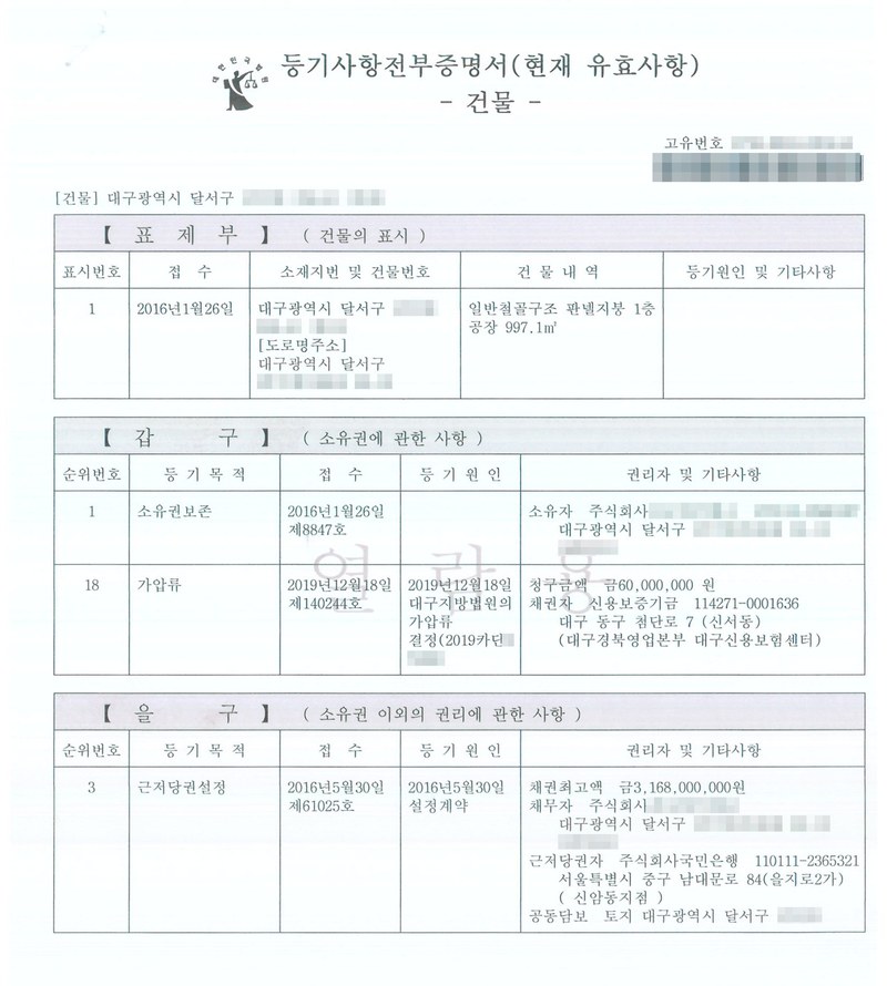 등기사항전부증명서(건물). 갑구 1 소유권보존(소유자 주식회사), 18 가압류 — 2019년12월18일 대구지방법원의 가압류결정, 청구금액 60,000,000원, 채권자 신용보증기금. 을구 3 근저당권설정 — 채권최고액 3,168,000,000원, 근저당권자 주식회사국민은행. 열람일시 2019년12월19일. 소유자·채무자 이름과 등록번호, 부동산 소재지 번지, 고유번호와 바코드는 가렸다.