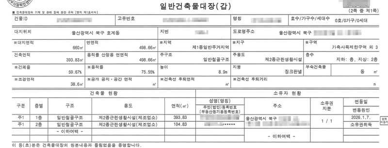 일반건축물대장(갑) 2쪽 중 제1쪽. 대지위치 울산광역시 북구, 대지면적 660㎡, 연면적 498.66㎡, 제1종일반주거지역, 주구조 일반철골구조, 주용도 제2종근린생활시설, 지상 2층, 지붕 징크판넬. 건축물 현황 1층 일반철골구조 제2종근린생활시설(제조업소) 393.83㎡, 2층 104.83㎡. 소유자 현황 주식회사(가림), 주소 울산광역시 북구, 소유권 지분 1/1, 변동일 2026.1.7. 변동원인 소유권취득. 회사 이름과 등록번호·대표자, 주소 가운데 구 뒤의 자리, 지번과 도로명, 건물ID·고유번호, 전자표준양식 번호와 QR·바코드, 납부번호, 문서확인번호는 가렸다.