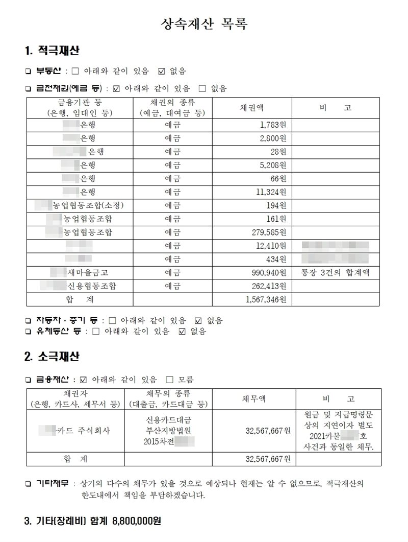 한정승인 신고서에 붙인 상속재산 목록. 1. 적극재산 — 부동산 없음, 금전채권(예금)은 은행·농업협동조합·새마을금고·신용협동조합 예금 여러 계좌를 금융기관·채권의 종류·채권액·비고 칸에 적고 합계를 냈다. 잔액이 수십 원인 계좌도 올라 있다. 자동차·중기 없음, 유체동산 없음. 2. 소극재산 — 금융채무로 카드회사의 신용카드대금을 채권자·채무의 종류·채무액·비고 칸에 적고, 지급명령 사건과 같은 채무라고 비고에 밝혔다. 기타채무 — 상기 외 다수의 채무가 있을 것으로 예상되나 현재는 알 수 없으므로 적극재산의 한도 내에서 책임을 부담하겠다는 문구. 3. 기타(장례비) 합계. 금융기관 이름과 사건번호 일부는 가렸다.