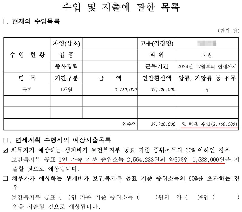 저희 사무소가 개인회생 신청 때 낸 수입 및 지출에 관한 목록. I. 현재의 수입목록 — 고용(직장명), 직위 사원, 근무기간 2024년 07월부터 현재까지, 명목 급여, 기간구분 1개월, 금액 3,160,000, 연간환산액 37,920,000, 압류·가압류 등 유무 무, 연수입 37,920,000, 월평균수입(3,160,000). II. 변제계획 수행시의 예상지출목록 — 채무자가 예상하는 생계비가 보건복지부 공표 기준 중위소득의 60% 이하인 경우에 체크, 보건복지부 공표 1인 가족 기준 중위소득 2,564,238원의 약 59%인 1,538,000원을 지출할 것으로 예상됩니다. 근무처 이름은 가렸고, 가족관계 칸은 잘라 냈다.