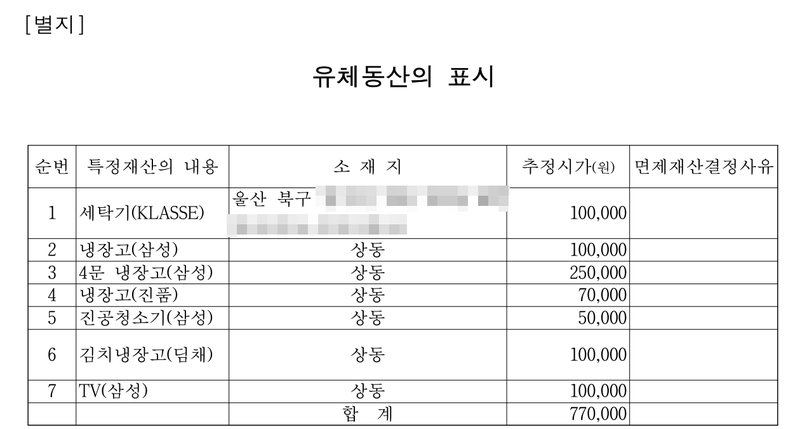 중지명령 신청서의 별지 유체동산의 표시. 표의 칸은 순번, 특정재산의 내용, 소재지, 추정시가(원), 면제재산결정사유. 1 세탁기 100,000원, 2 냉장고 100,000원, 3 4문 냉장고 250,000원, 4 냉장고 70,000원, 5 진공청소기 50,000원, 6 김치냉장고 100,000원, 7 TV 100,000원, 합계 770,000원. 소재지는 울산 북구 뒤를 가렸다.