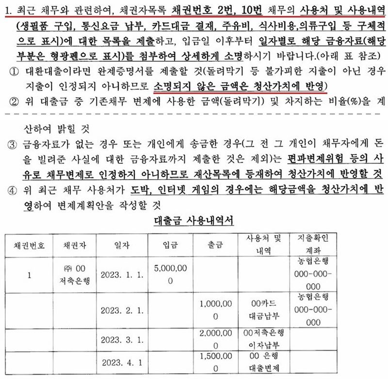 울산지방법원 회생위원 보정권고의 1항과 법원이 붙인 대출금 사용내역서 기재례. 1. 최근 채무와 관련하여, 채권자목록 채권번호 2번, 10번 채무의 사용처 및 사용내역(생필품 구입, 통신요금 납부, 카드대금 결재, 주유비, 식사비용, 의류구입 등 구체적으로 표시)에 대한 목록을 제출하고, 입금일 이후부터 일자별로 해당 금융자료(해당 부분은 형광펜으로 표시)를 첨부하여 상세하게 소명하라는 것. ① 대환대출이라면 완제증명서를 제출할 것(돌려막기 등 불가피한 지출이 아닌 경우 지출이 인정되지 아니하므로 소명되지 않은 금액은 청산가치에 반영). ② 위 대출금 중 기존채무 변제에 사용한 금액(돌려막기) 및 차지하는 비율(%)을 계산하여 밝힐 것. ③ 금융자료가 없는 경우 또는 개인에게 송금한 경우(그 전 그 개인이 채무자에게 돈을 빌려준 사실에 대한 금융자료까지 제출한 것은 제외)는 편파변제위험 등의 사유로 채무변제로 인정하지 아니하므로 재산목록에 등재하여 청산가치에 반영할 것. ④ 위 최근 채무 사용처가 도박, 인터넷 게임의 경우에는 해당금액을 청산가치에 반영하여 변제계획안을 작성할 것. 대출금 사용내역서 표 — 채권번호, 채권자, 일자, 입금, 출금, 사용처 및 내역, 지출확인 계좌 칸. 예시로 1번 00저축은행에서 5,000,000원이 들어온 뒤 1,000,000원은 00카드 대금납부, 2,000,000원은 00저축은행 이자납부, 1,500,000원은 00은행 대출변제로 나갔다고 적혀 있다. 개인정보가 없는 부분만 잘라 냈다.