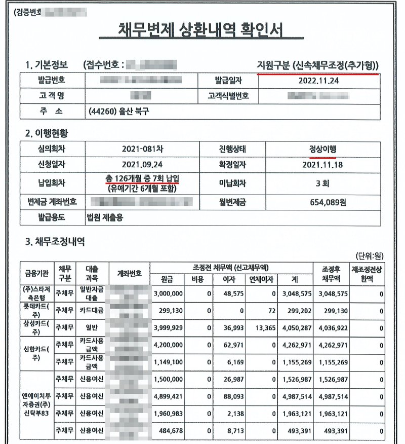 신용회복위원회 채무변제 상환내역 확인서. 1. 기본정보: 접수번호(가림), 지원구분 신속채무조정(추가형), 발급번호(가림), 발급일자 2022.11.24, 고객명·고객식별번호(가림), 주소 (44260) 울산 북구. 2. 이행현황: 심의회차 2021-081차, 진행상태 정상이행, 신청일자 2021.09.24, 확정일자 2021.11.18, 납입회차 총 126개월 중 7회 납입(유예기간 6개월 포함), 미납회차 3회, 변제금 계좌번호(가림), 월변제금 654,089원, 발급용도 법원 제출용. 3. 채무조정내역: 주식회사 스타저축은행 일반자금대출, 롯데카드 카드대금, 삼성카드 일반, 신한카드 카드사용금액 2건, 엔에이치투자증권 신탁부83 신용여신 4건 — 조정전 채무액과 조정후 채무액, 계좌번호(가림).