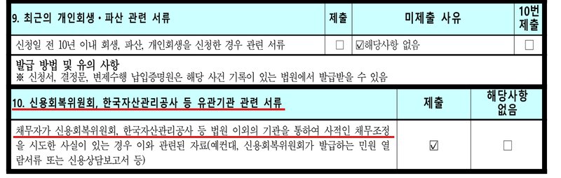 개인회생 신청서의 자료제출목록 일부. 9. 최근의 개인회생·파산 관련 서류 — 신청일 전 10년 이내 회생, 파산, 개인회생을 신청한 경우 관련 서류: 해당사항 없음. 10. 신용회복위원회, 한국자산관리공사 등 유관기관 관련 서류 — 채무자가 신용회복위원회, 한국자산관리공사 등 법원 이외의 기관을 통하여 사적인 채무조정을 시도한 사실이 있는 경우 이와 관련된 자료(예컨대, 신용회복위원회가 발급하는 민원 열람서류 또는 신용상담보고서 등): 제출에 표시.