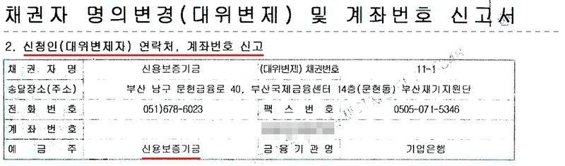 신용보증기금이 울산지방법원에 낸 채권자 명의변경(대위변제) 및 계좌번호 신고서의 제목과 2번 표. 2. 신청인(대위변제자) 연락처, 계좌번호 신고 — 채권자명 신용보증기금, (대위변제) 채권번호 11-1, 송달장소 부산 남구 문현금융로 40 부산국제금융센터 14층 부산재기지원단, 전화번호, 팩스번호, 계좌번호, 예금주 신용보증기금, 금융기관명 기업은행. 계좌번호는 가렸고, 채무자 정보가 있는 윗부분과 담당자 이름은 잘라 냈다.