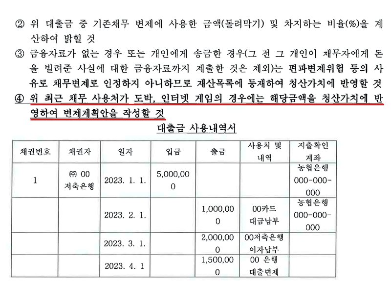 울산지방법원 보정권고 2쪽. ② 위 대출금 중 기존채무 변제에 사용한 금액(돌려막기) 및 차지하는 비율(%)을 계산하여 밝힐 것. ③ 금융자료가 없는 경우 또는 개인에게 송금한 경우(그 전 그 개인이 채무자에게 돈을 빌려준 사실에 대한 금융자료까지 제출한 것은 제외)는 편파변제위험 등의 사유로 채무변제로 인정하지 아니하므로 재산목록에 등재하여 청산가치에 반영할 것. ④ 위 최근 채무 사용처가 도박, 인터넷 게임의 경우에는 해당금액을 청산가치에 반영하여 변제계획안을 작성할 것. 대출금 사용내역서(예시): 채권번호, 채권자, 일자, 입금, 출금, 사용처 및 내역, 지출확인 계좌 — 1번 ㈜00저축은행 2023. 1. 1. 입금 5,000,000 농협은행 000-000-000, 2023. 2. 1. 출금 1,000,000 00카드 대금납부, 2023. 3. 1. 출금 2,000,000 00저축은행 이자납부, 2023. 4. 1 출금 1,500,000 00은행 대출변제.