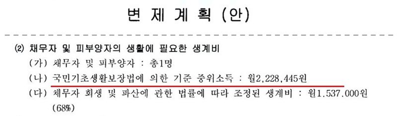 법원이 인가한 개인회생 변제계획(안)의 생계비 부분. (2) 채무자 및 피부양자의 생활에 필요한 생계비 — (가) 채무자 및 피부양자: 총1명, (나) 국민기초생활보장법에 의한 기준 중위소득: 월2,228,445원, (다) 채무자 회생 및 파산에 관한 법률에 따라 조정된 생계비: 월1,537,000원(68%). 사건번호, 채무자 이름, 근무처와 수입은 잘라 냈다.