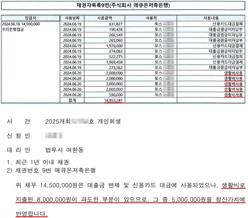 위: 사무소가 작성한 「채권자목록9번(주식회사 애큐온저축은행)」 사용내역표. 입금자 칸에 대출금이 우리은행으로 들어온 날과 금액. 다음 이틀 동안 사용처는 모두 「토스 (이름 가림)」으로 본인 계좌이고, 사용내용은 신용카드대금결제·대출금원금이자납부 아홉 줄과 「생활비사용」 다섯 줄, 맨 아래 합계. 아래: 같은 사건 사무소 보정서. 사건번호 숫자·신청인 이름 가림. 1. 최근 1년 이내 채권 2) 채권번호 9번 애큐온저축은행 — 대출금이 대출금 변제와 신용카드 대금에 쓰였으나 「생활비로 지출된 금액이 과도한 부분이 있으므로, 그 중 일부를 청산가치에 반영합니다」.