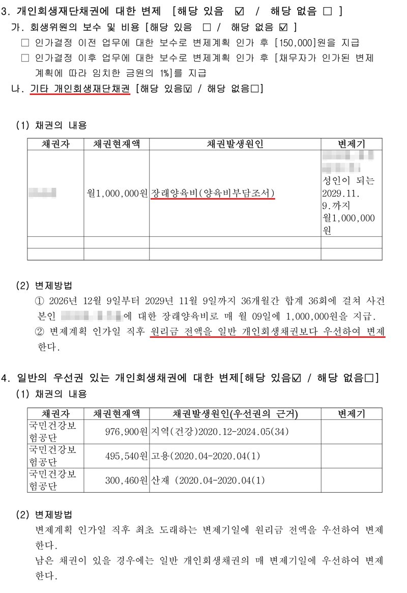 개인회생 변제계획안 일부. 3. 개인회생재단채권에 대한 변제 [해당 있음]. 가. 회생위원의 보수 및 비용 [해당 없음]. 나. 기타 개인회생재단채권 [해당 있음]. (1) 채권의 내용: 채권자(이름 가림), 채권현재액 월1,000,000원, 채권발생원인 장래양육비(양육비부담조서), 변제기 (자녀 이름 가림)이(가) 성인이 되는 2029.11.9.까지 월1,000,000원. (2) 변제방법 ① 2026년 12월 9일부터 2029년 11월 9일까지 36개월간 합계 36회에 걸쳐 사건본인(이름 가림)에 대한 장래양육비로 매 월 09일에 1,000,000원을 지급. ② 변제계획 인가일 직후 원리금 전액을 일반 개인회생채권보다 우선하여 변제한다. 4. 일반의 우선권 있는 개인회생채권에 대한 변제 [해당 있음]. (1) 채권의 내용: 국민건강보험공단 976,900원 지역(건강)2020.12-2024.05(34), 국민건강보험공단 495,540원 고용(2020.04-2020.04(1)), 국민건강보험공단 300,460원 산재(2020.04-2020.04(1)). (2) 변제방법 변제계획 인가일 직후 최초 도래하는 변제기일에 원리금 전액을 우선하여 변제한다. 남은 채권이 있을 경우에는 일반 개인회생채권의 매 변제기일에 우선하여 변제한다.