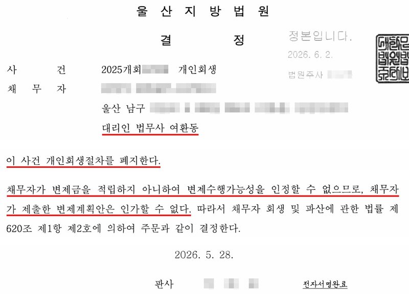 울산지방법원의 개인회생절차 폐지결정. 오른쪽 위 정본입니다 도장과 2026. 6. 2. 사건 2025개회 개인회생, 채무자, 울산 남구 주소, 대리인 법무사 여환동. 주문 — 이 사건 개인회생절차를 폐지한다. 이유 — 채무자가 변제금을 적립하지 아니하여 변제수행가능성을 인정할 수 없으므로, 채무자가 제출한 변제계획안은 인가할 수 없다. 따라서 채무자 회생 및 파산에 관한 법률 제620조 제1항 제2호에 의하여 주문과 같이 결정한다. 2026. 5. 28. 판사, 전자서명완료. 사건번호 숫자, 채무자 이름과 주민등록번호, 남구 뒤 주소, 법원주사와 판사 이름은 가렸고, QR코드와 발급번호는 잘라 냈다.
