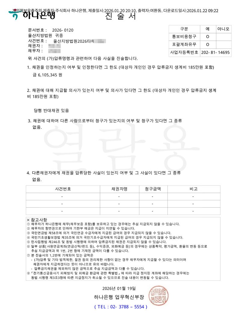 하나은행 진술서. 울산지방법원 귀중, 사건번호 울산지방법원 2026타채(번호 가림), 채권자·채무자 이름 가림. 1. 채권을 인정하는지 여부 및 인정한다면 그 한도(대상자 개인인 경우 압류금지 생계비 185만원 포함) — 6,105,345원. 2. 채권에 대해 지급할 의사가 있는지 여부 — 당행 반대채권 있음. 3. 채권에 대하여 다른 사람으로부터 청구가 있는지 — 없음. 4. 다른 채권자에게 채권을 압류당한 사실이 있는지 — 없음. 참고사항 — 채무자가 하나은행에 채무(채무보증 포함)를 보유하고 있는 경우에는 추심 지급되지 않을 수 있습니다 등. 2026년 01월 19일 하나은행 업무혁신부장.