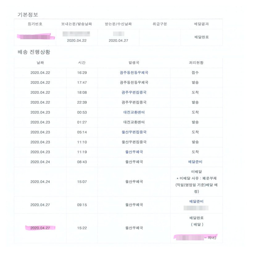 우체국 등기우편 배송조회 — 2020년 4월 22일 접수, 4월 24일 폐문부재, 4월 27일 15시 22분 배달완료