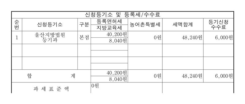 같은 신청서의 세액 칸. 신청등기소 울산지방법원 등기과, 구분 본점, 등록면허세 40,200원, 지방교육세 8,040원, 농어촌특별세 0원, 세액합계 48,240원, 등기신청수수료 6,000원, 과세표준액 0원.