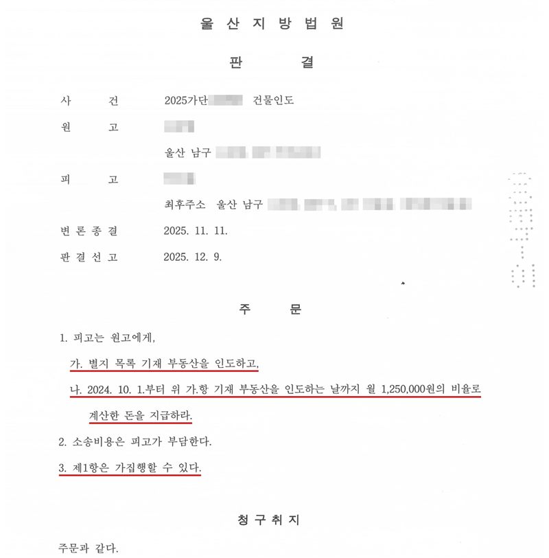 울산지방법원 판결. 사건 2025가단(번호 가림) 건물인도. 원고(이름 가림) 울산 남구(나머지 주소 가림), 피고(이름 가림) 최후주소 울산 남구(나머지 주소·상호 가림). 변론종결 2025. 11. 11. 판결선고 2025. 12. 9. 주문 1. 피고는 원고에게, 가. 별지 목록 기재 부동산을 인도하고, 나. 2024. 10. 1.부터 위 가.항 기재 부동산을 인도하는 날까지 월 1,250,000원의 비율로 계산한 돈을 지급하라. 2. 소송비용은 피고가 부담한다. 3. 제1항은 가집행할 수 있다. 청구취지 주문과 같다. 원고·피고 이름, 구 뒤의 주소와 상호, QR코드, 발급번호와 사건번호 뒷자리는 가렸다. 주문 가.·나.항과 3항(가집행)에 빨간 밑줄.