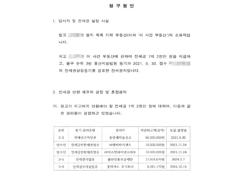 청구원인. 1. 당사자 및 전세권 설정 사실 — 원고(이름 가림)는 별지 목록 기재 부동산의 소유자이고, 피고(이름 가림)는 전세금 1억 2천만 원을 지급하고 을구 순위 3번 울산지방법원 등기과 2021. 9. 30. 접수(번호 가림) 전세권설정등기를 경료한 전세권자. 2. 전세금 반환 채무의 경합 및 혼합공탁 — 경합 권리 표: 3-2 전세권근저당권 중앙새마을금고 96,000,000원 2021.9.30 / 양수인 전세금반환채권양수 ㈜엔씨파이낸스 10,000,000원 2021.11.24 / 양수인 전세금반환채권양수 ㈜넥스젠파이낸스대부 10,000,000원 2021.11.24 / 3-5 전세권가압류 울산신용보증재단 17,916,670원 2024.2.7 / 3-6 전세권부채권압류 롯데카드 주식회사 6,281,172원 2024.12.19.