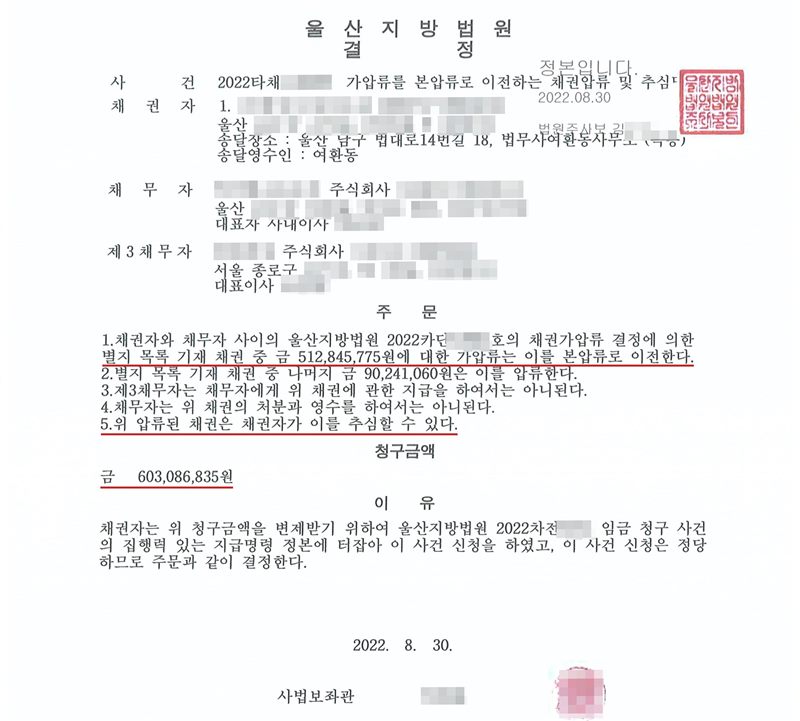 울산지방법원 결정. 사건 2022타채(번호 가림) 가압류를 본압류로 이전하는 채권압류 및 추심명령. 채권자 (선정당사자, 이름·주소 가림), 송달장소 울산 남구 법대로14번길 18 법무사여환동사무소. 채무자(상호·주소·대표자 가림). 제3채무자 (상호 가림) 주식회사 서울 종로구(나머지 가림). 주문 1. 채권자와 채무자 사이의 울산지방법원 2022카단(번호 가림)호의 채권가압류 결정에 의한 별지 목록 기재 채권 중 금 512,845,775원에 대한 가압류는 이를 본압류로 이전한다. 2. 별지 목록 기재 채권 중 나머지 금 90,241,060원은 이를 압류한다. 3. 제3채무자는 채무자에게 위 채권에 관한 지급을 하여서는 아니된다. 4. 채무자는 위 채권의 처분과 영수를 하여서는 아니된다. 5. 위 압류된 채권은 채권자가 이를 추심할 수 있다. 청구금액 금 603,086,835원. 이유 — 울산지방법원 2022차전(번호 가림) 임금 청구 사건의 집행력 있는 지급명령 정본에 터잡아. 2022. 8. 30. 사법보좌관(이름·직인 가림), 법원주사보 이름 가림. 본압류 이전 줄, 5항 추심, 청구금액에 빨간 밑줄.