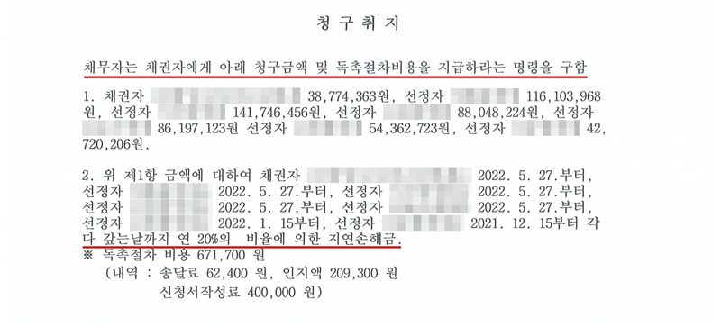 지급명령 청구취지. 채무자는 채권자에게 아래 청구금액 및 독촉절차비용을 지급하라는 명령을 구함. 1. 채권자(선정당사자)와 선정자 6명(이름 가림)에게 각 38,774,363원, 116,103,968원, 141,746,456원, 88,048,224원, 86,197,123원, 54,362,723원, 42,720,206원. 2. 위 제1항 금액에 대하여 다섯 명은 2022. 5. 27.부터, 한 명은 2022. 1. 15.부터, 한 명은 2021. 12. 15.부터 각 다 갚는 날까지 연 20%의 비율에 의한 지연손해금. 독촉절차 비용 671,700원(송달료 62,400원, 인지액 209,300원, 신청서작성료 400,000원). 첫 줄과 연 20% 줄에 빨간 밑줄.