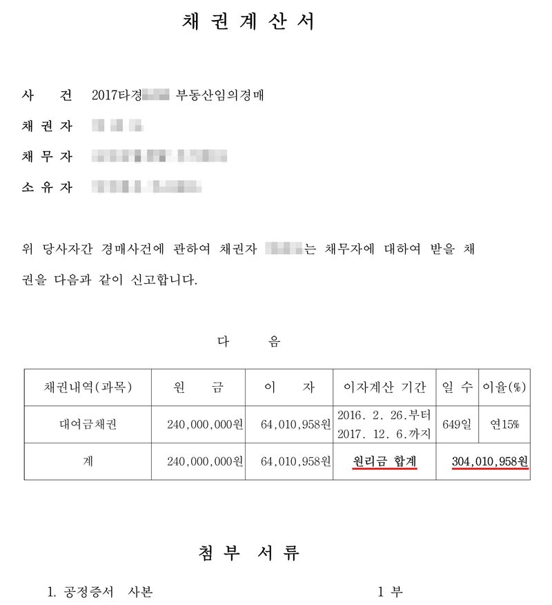 채권계산서. 사건 2017타경 부동산임의경매, 채권자, 채무자 주식회사, 소유자 주식회사. 위 당사자간 경매사건에 관하여 채권자는 채무자에 대하여 받을 채권을 다음과 같이 신고합니다. 대여금채권 원금 240,000,000원, 이자 64,010,958원, 이자계산 기간 2016. 2. 26.부터 2017. 12. 6.까지 649일 연15%, 원리금 합계 304,010,958원(빨간 밑줄). 첨부서류 공정증서 사본. 채권자·채무자·소유자의 이름과 주민등록번호, 회사 이름과 법인등록번호, 대표자, 주소 가운데 구·군 뒤의 자리, 사건번호의 숫자, 등기 접수번호, 법원 직원 이름과 도장은 가렸다.